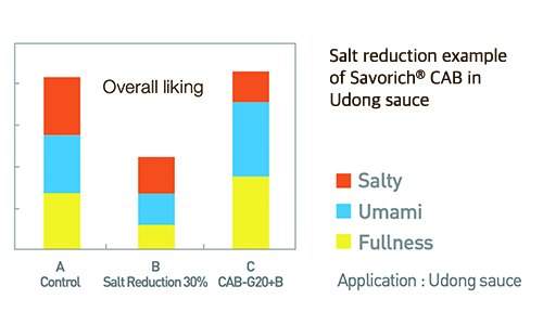 saltreduction_table